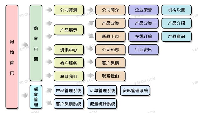 廣告行業(yè)網(wǎng)站建設方案