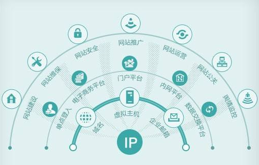 網站建設技術難就難在這些方面